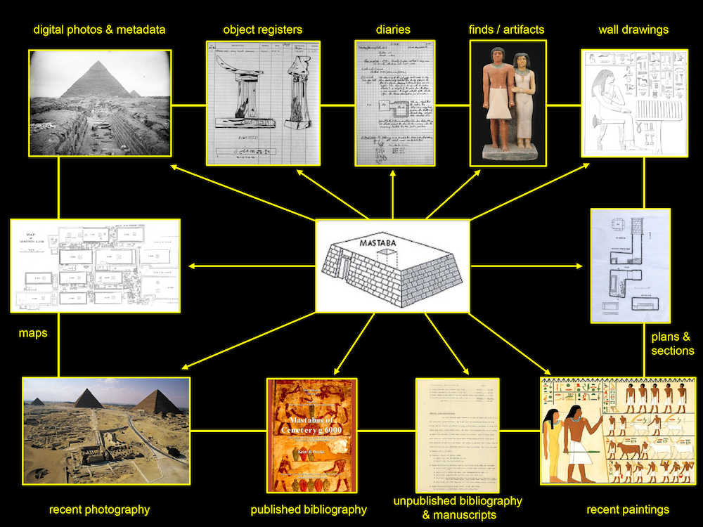 Illustration of the 'web' of archival records